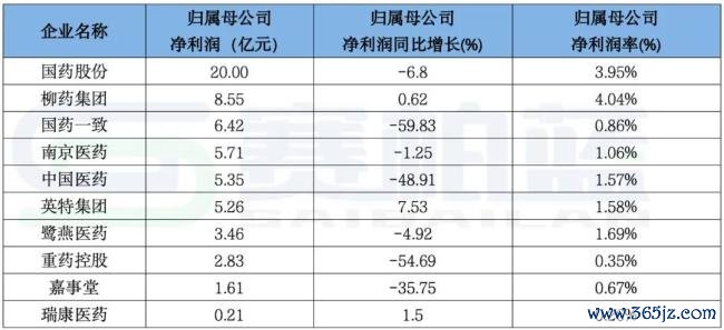 注：数据来源于各公司上市年报，供参考。